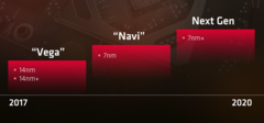 Navi and Next Gen were clearly separated in AMD&#039;s roadmap. (Image source: AnandTech)