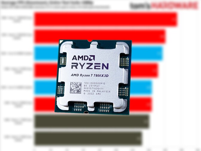 csm_Ryzen-5-7600X3D-gaming-