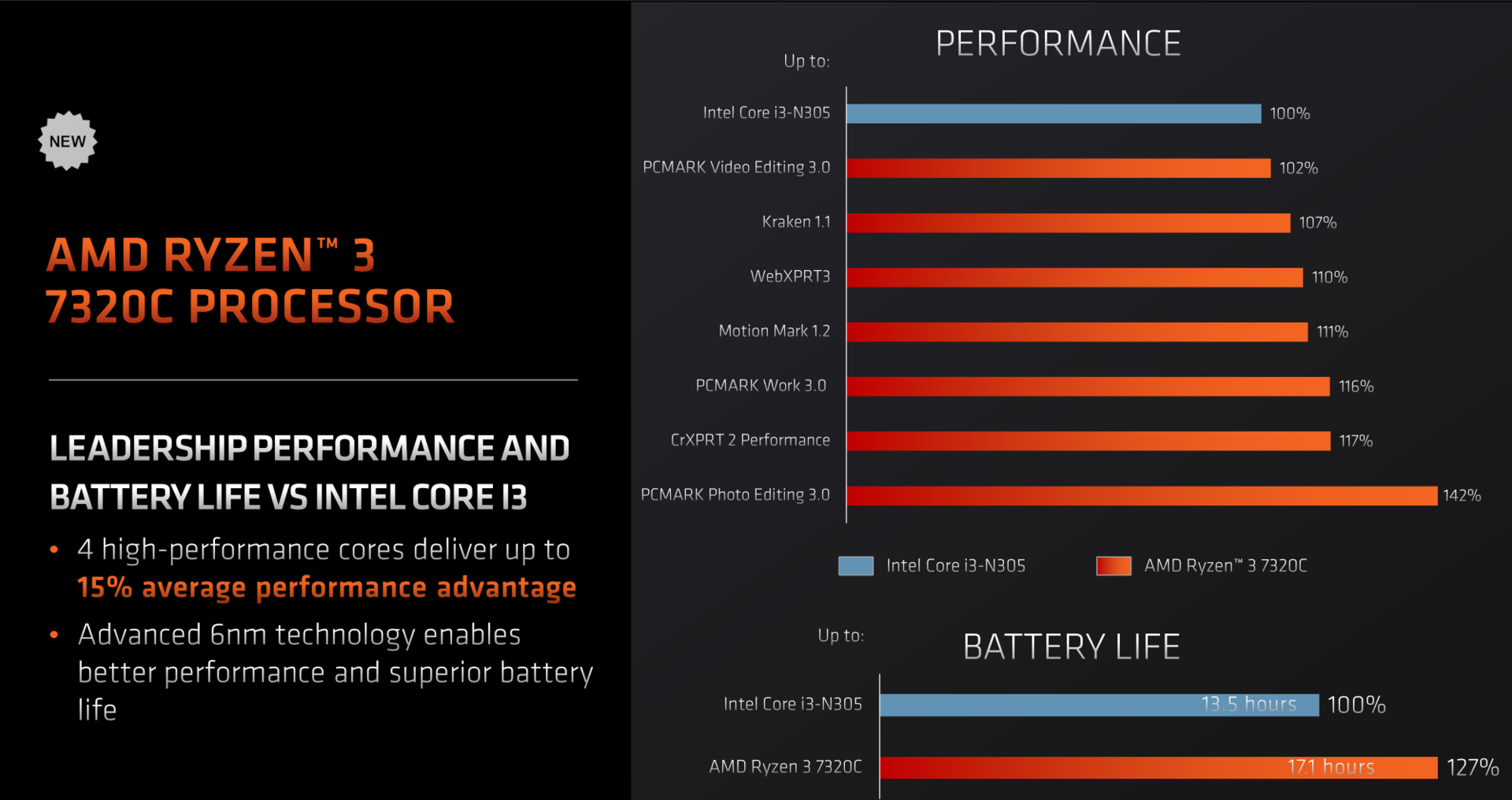 Ryzen 7020C