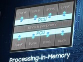 PIM (Processing-in-Memory) would pave the way to CIM (Computing-in-Memory). (Image Source: Samsung)