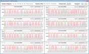 CPU clock rates during CB15 loop