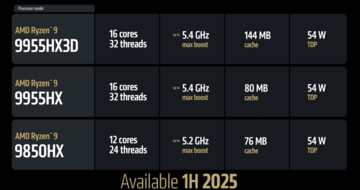 Fire Range models (source: AMD)