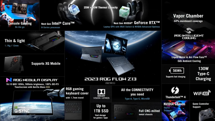 (Image source: ASUS)