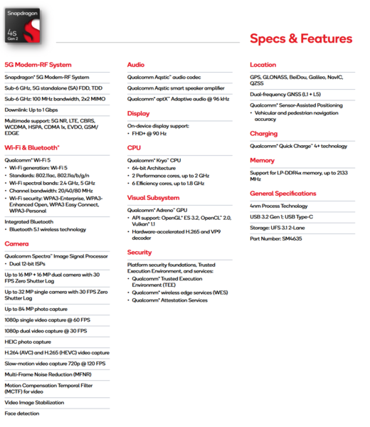 Qualcomm Snapdragon 4s Gen 2 specifications (image source: Qualcomm)