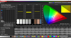 CalMAN - ColorChecker (target color space: AdobeRGB)