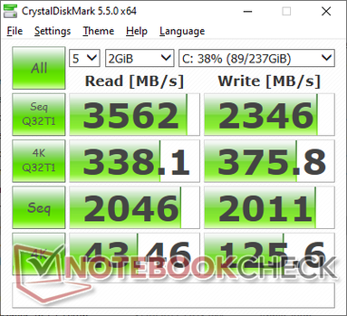 CDM 5.5