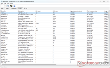 ACPI.sys contributes to the high latency