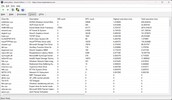 Drivers ranked by longest execution time