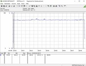 System power consumption (FurMark PT 100%)