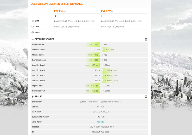 Leaked 3DMark 11 scores for the i7-8705G and i7-8809G
