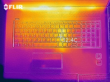 Heat-map top (idle)