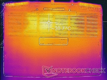 System idle (bottom)