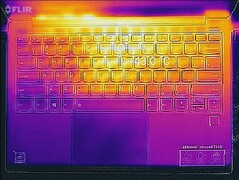 Thermal profile, max load (top of base unit)