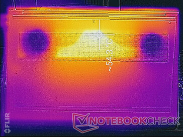 Prime95+FurMark stress (bottom)