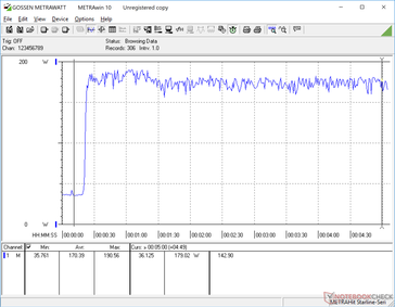 Prime95+FurMark initiated at 20s mark. Consumption is relatively steady