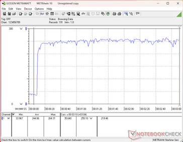 Prime95+FurMark stress initiated at 10s mark