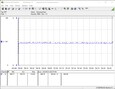 Power consumption test system (FurMark)