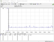 Test setup consumption (Idle)