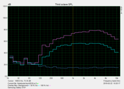 Pink Noise speaker test