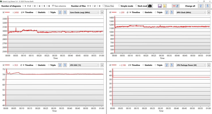 CPU & GPU data stress test