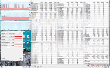 System idle