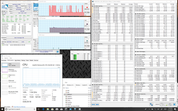 System idle