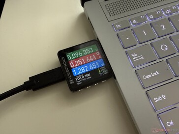 Idle power consumption
