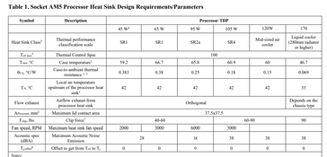 AMD Zen 4 Raphael LGA1718 Socket AM5 heat sink design parameters. (Image Source: @TtLexington on Twitter)