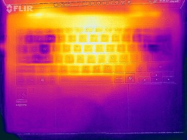 Heat map stress test (top)