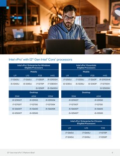 Eligible 12th gen Alder Lake processors for vPro. (Source: Intel)