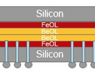 Transverse section of two wafers stacked one on top of the other. (Source: Cadence)