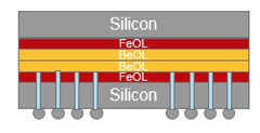 Transverse section of two wafers stacked one on top of the other. (Source: Cadence)