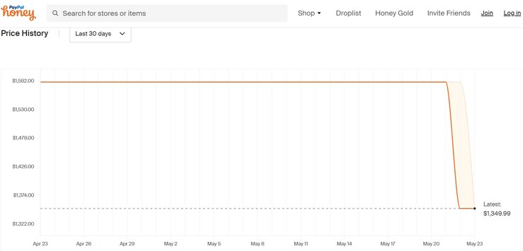 Acer Predator Helios Neo 16 price history. (Source: Honey)