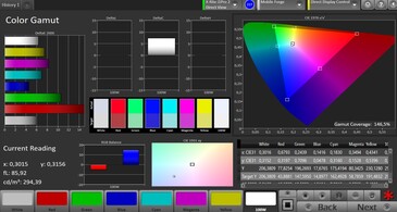 CalMAN: Colour Space