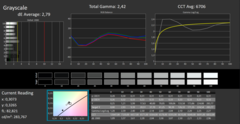 CalMAN ColorChecker grayscale