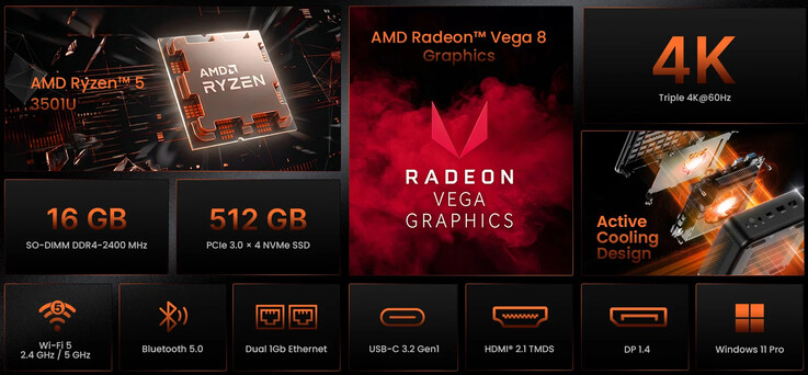 Core highlights of the mini PC