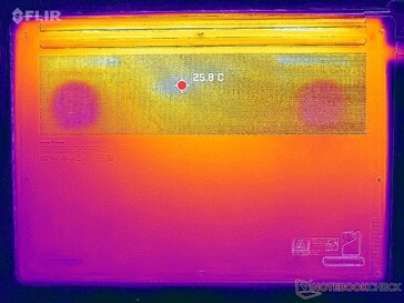 System idle (bottom)