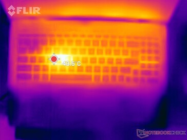System idle: Top