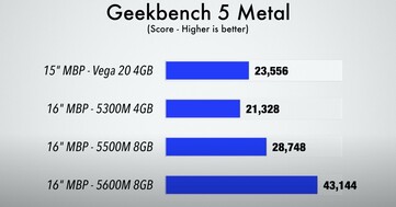 (Image source: Max Tech)