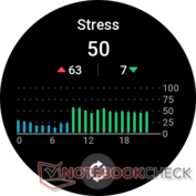 Stress tracking