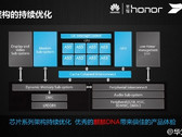 Kirin 620 SoC architecture with eight cores clocked at 1.2 GHz