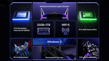 Main highlights of the mini PC (Image source: Acemagic)