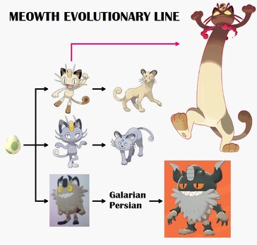 Meowth evolutions. (Image source: CentroLeaks)