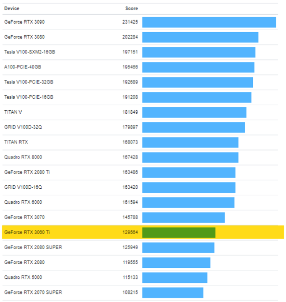 OpenCL benchmark chart. (Image source: Geekbench)