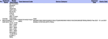 The Xiaomi/POCO M2102J20SG/I's new registrations. (Source: MySmartPrice)