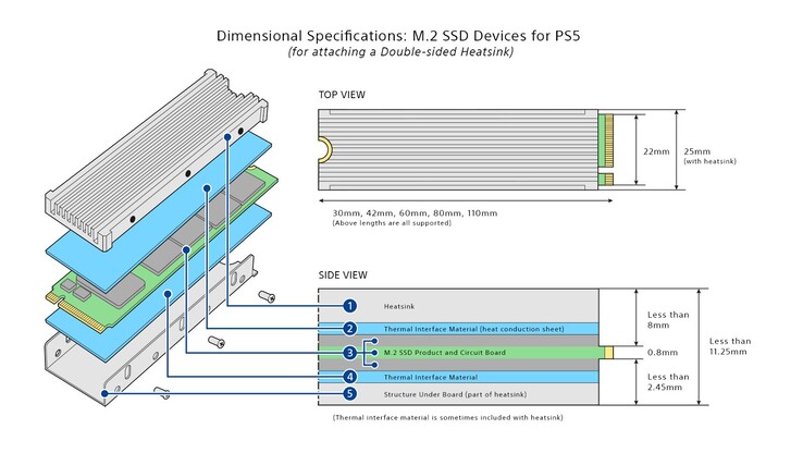 SSD dimensions (image via Sony)