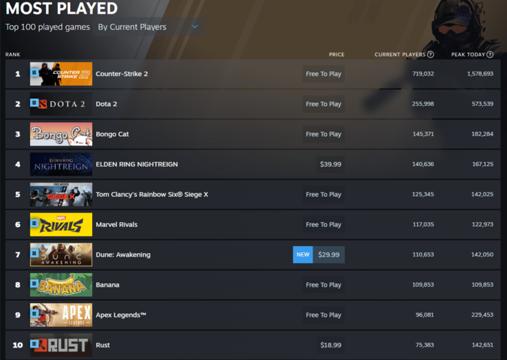 Steam most played games June 10th 2025 (Image Source: Screenshot - Steam)