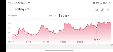 Heart rate measurement on the Huawei Watch Ultimate 2