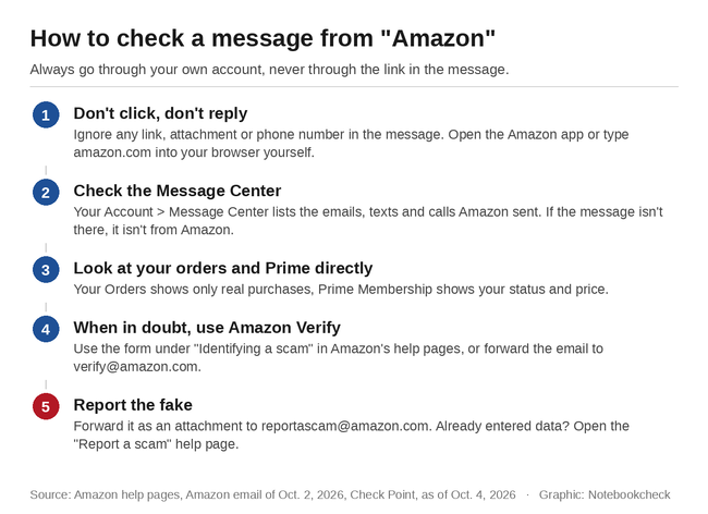 How to check a message from Amazon
