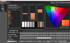 Color analysis (post-calibration)